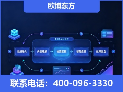 晋城-专业deepseek优化